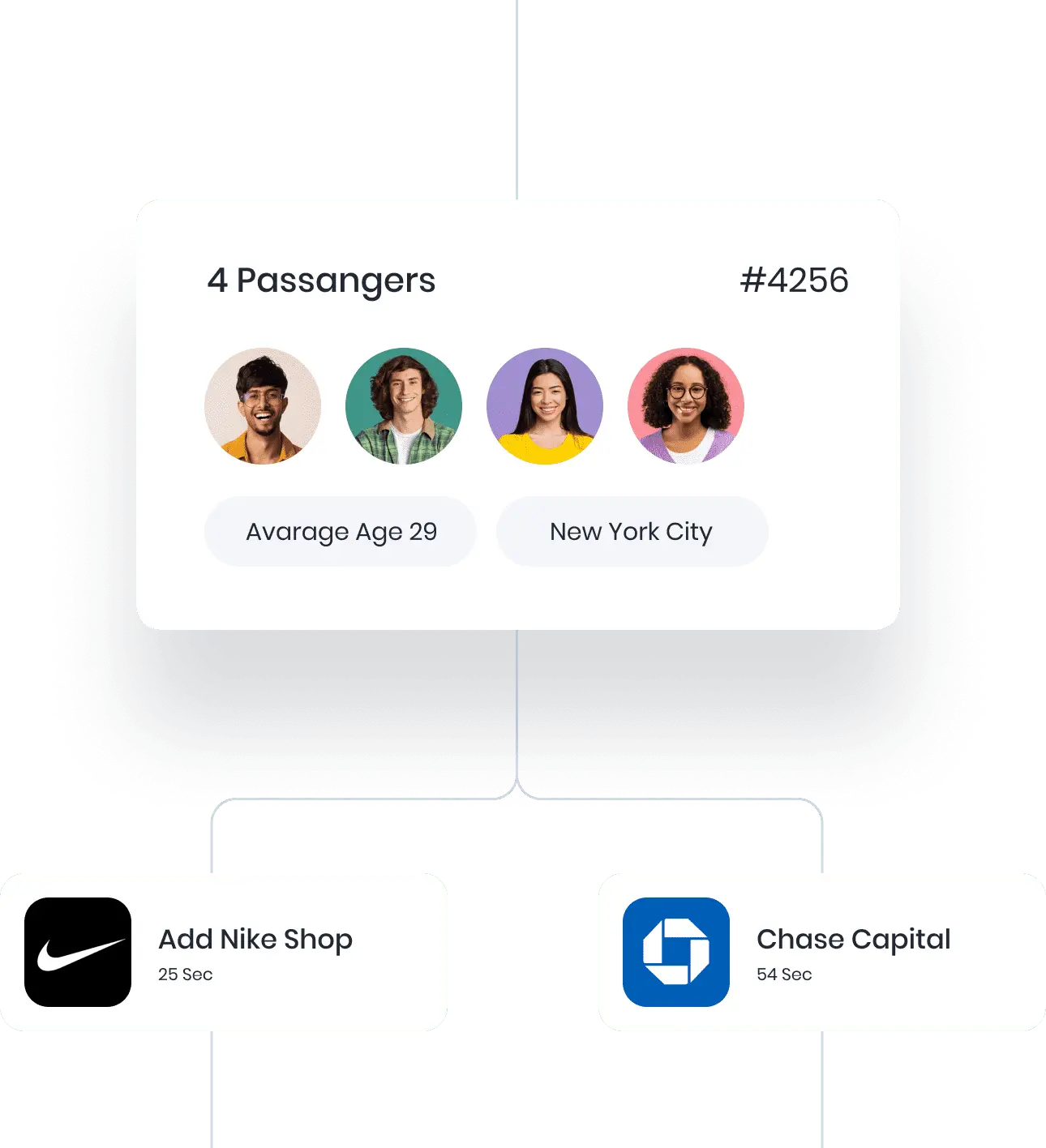 Passenger group